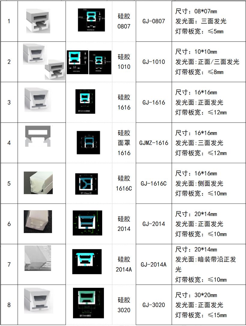 硅胶型材1