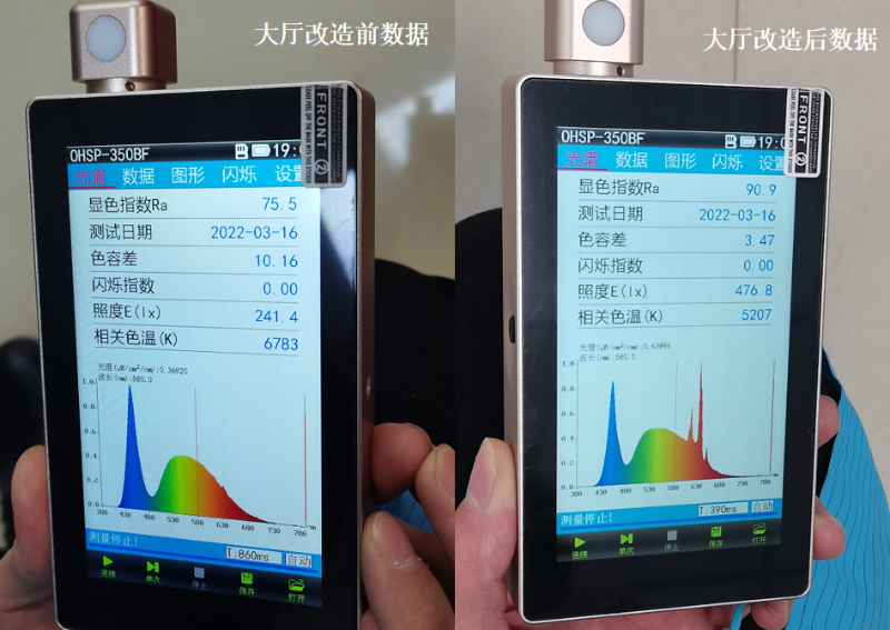 改造前后数据对比